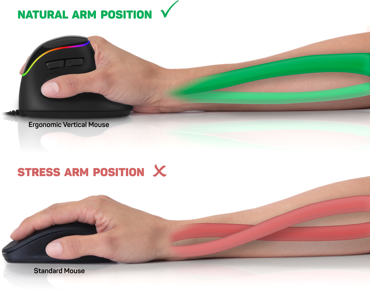 CONNECT IT a prevence RSI